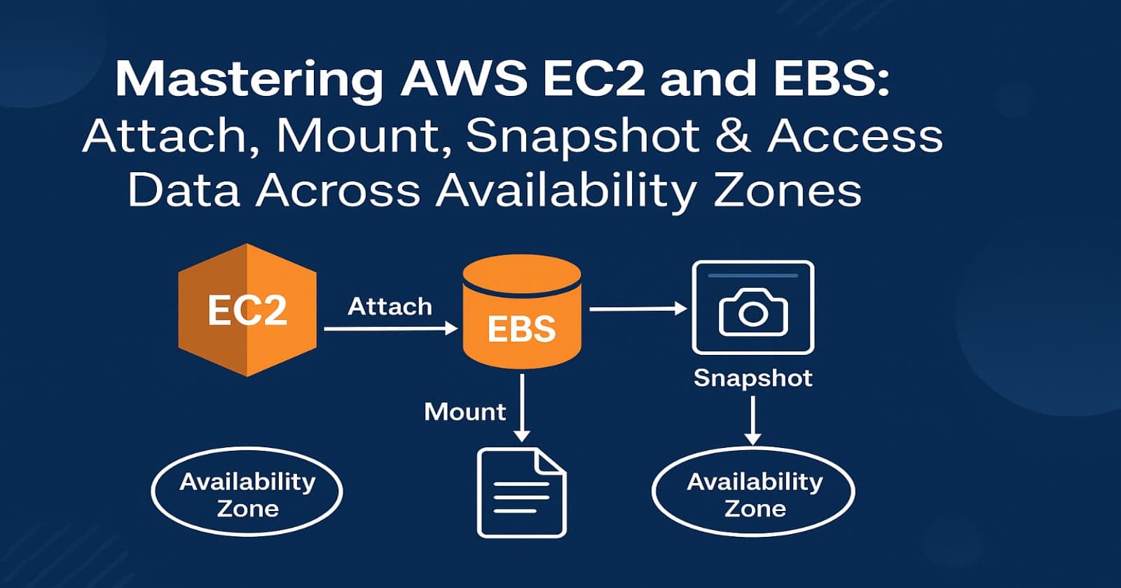 "Mastering AWS EC2 and EBS: Attach, Mount, Snapshot & Access Data Across Availability Zones"