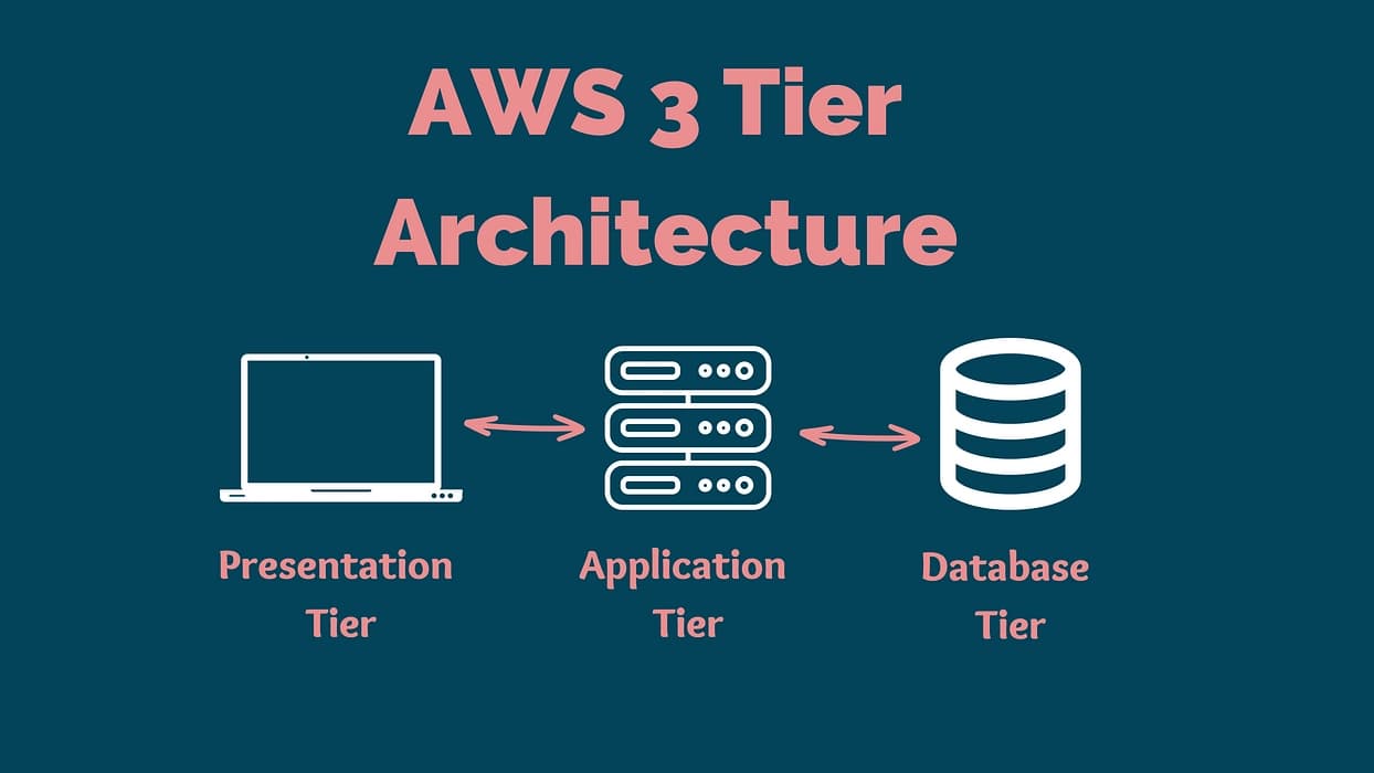 π Deploying a 3-Tier Web Application Architecture on AWS using VPC