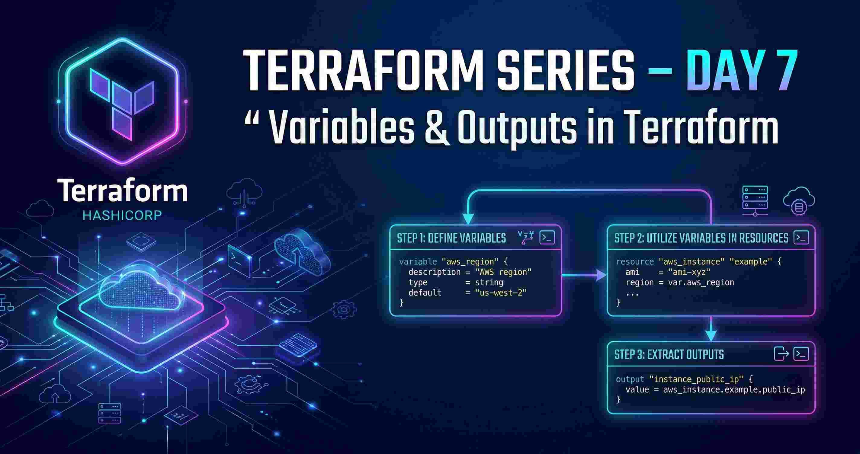 🚀 Terraform Series – Day 7