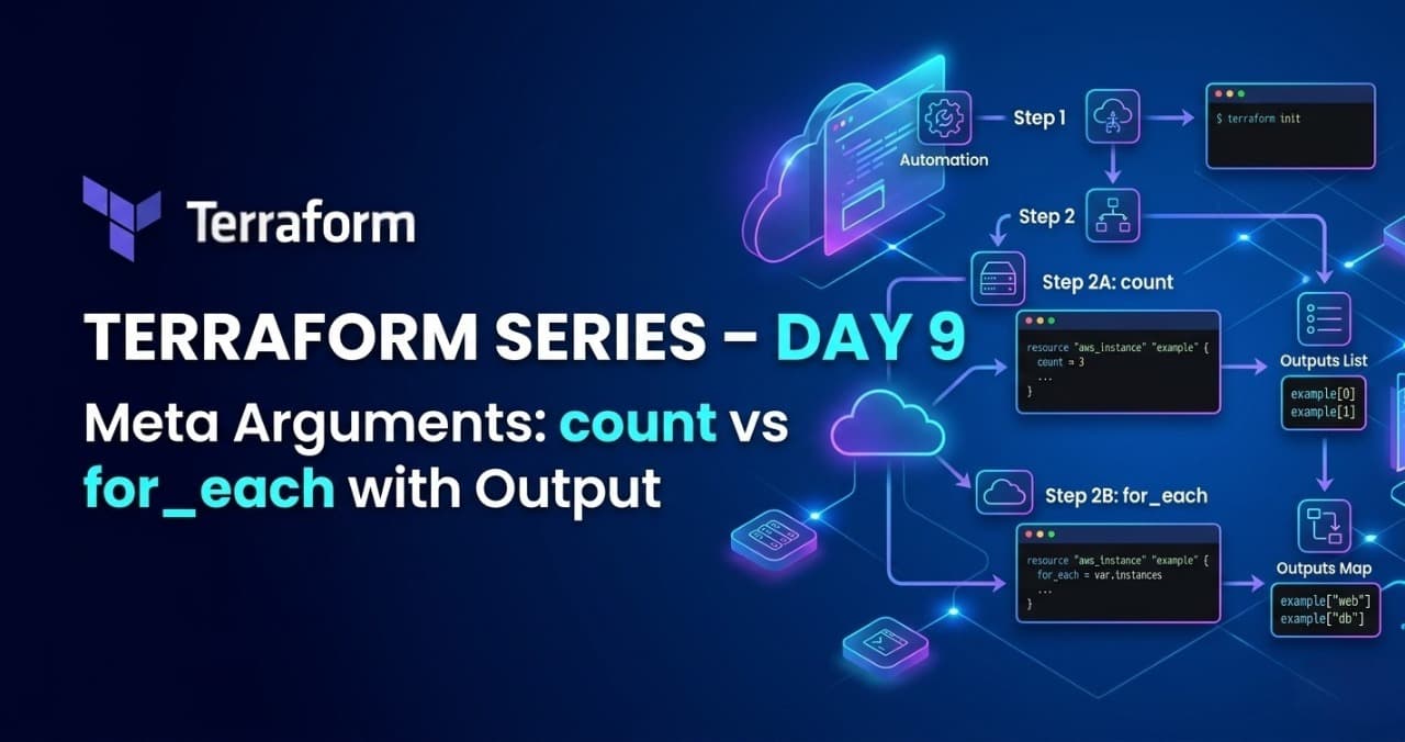 π Terraform Series β Day 9