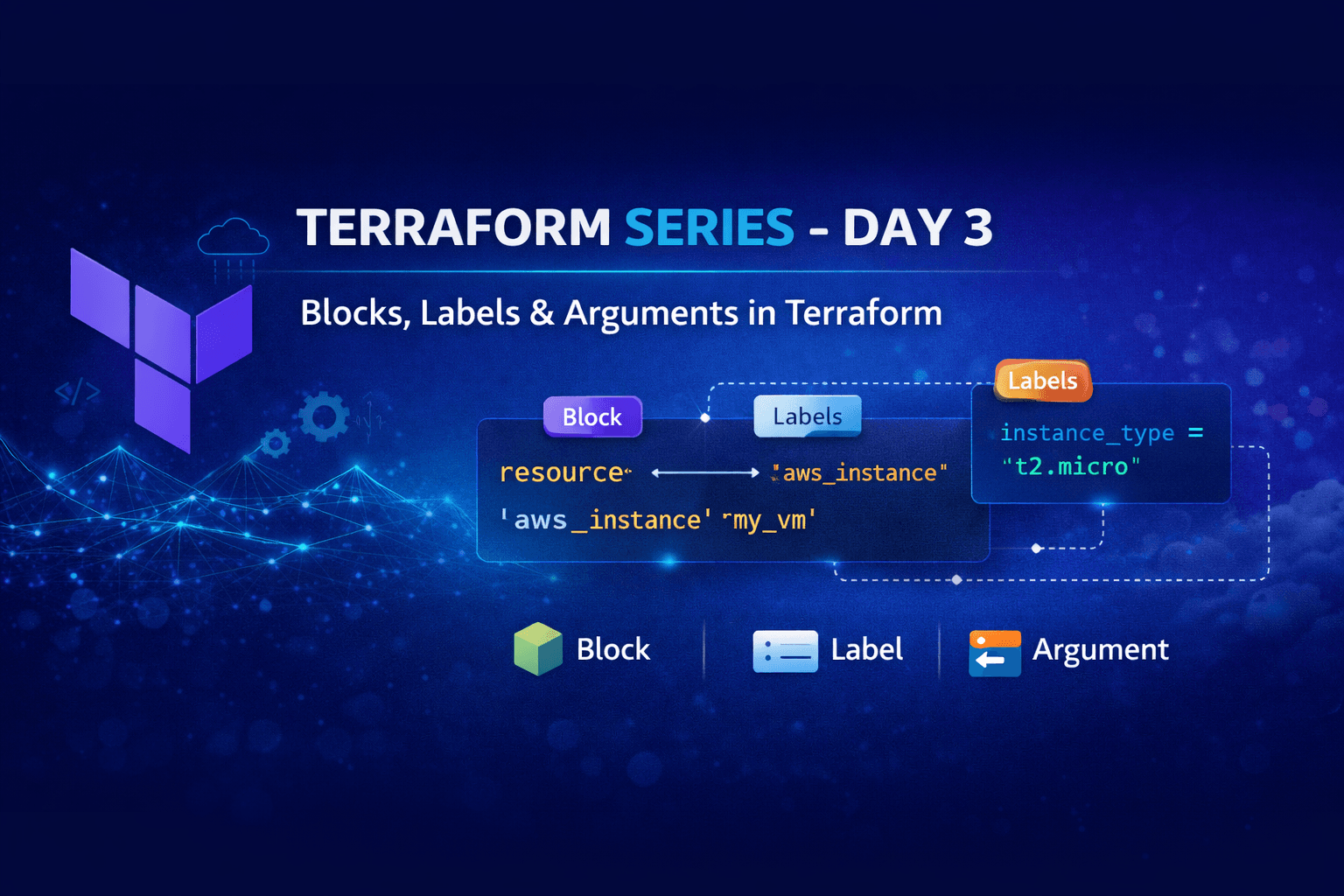 🚀 Terraform Series – Day 3